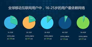 用數據說話 進軍印度互聯網市場，網絡技術服務會是個好選擇嗎？