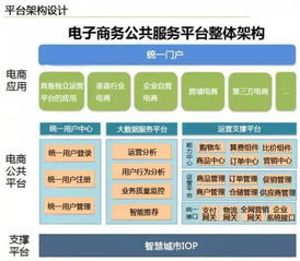 云威榜第204期 智慧電商大數據解決方案，賦能網絡技術服務新未來