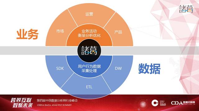 場景驅動，數據賦能 為何百家互金企業選擇聚焦網絡技術服務