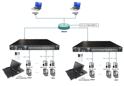 探索最常用的遠(yuǎn)程KVM切換器方案，高效管理網(wǎng)絡(luò)設(shè)備
